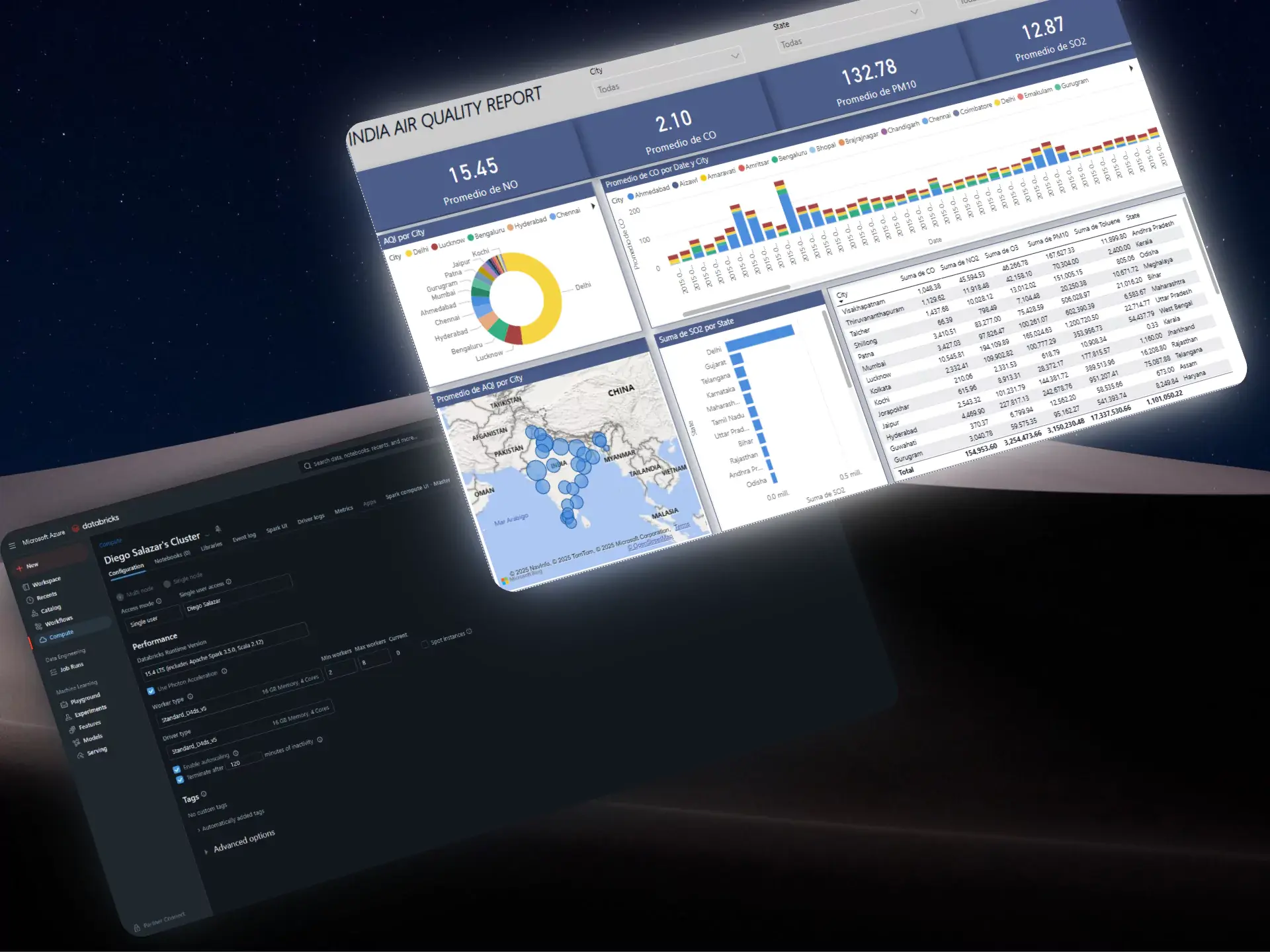 India Air Quality ETL Intelligence System