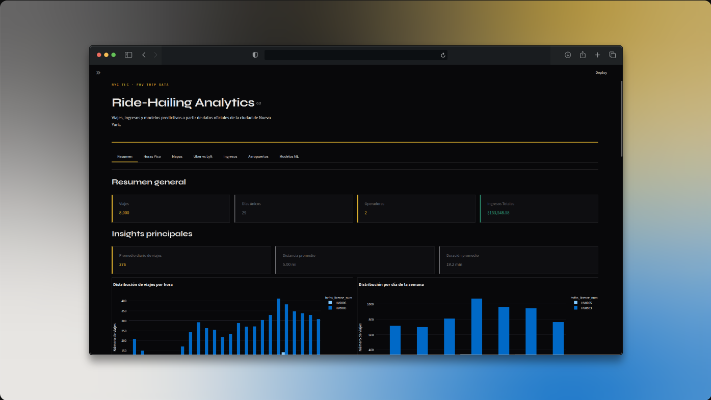 NYC Ride-Hailing Analytics Dashboard